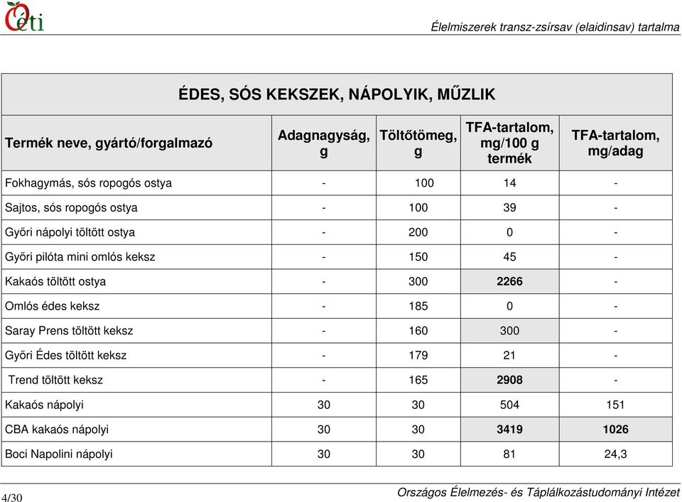 45 - Kakaós töltött ostya - 300 2266 - Omlós édes keksz - 185 0 - Saray Prens töltött keksz - 160 300 - Gyıri Édes töltött keksz - 179 21