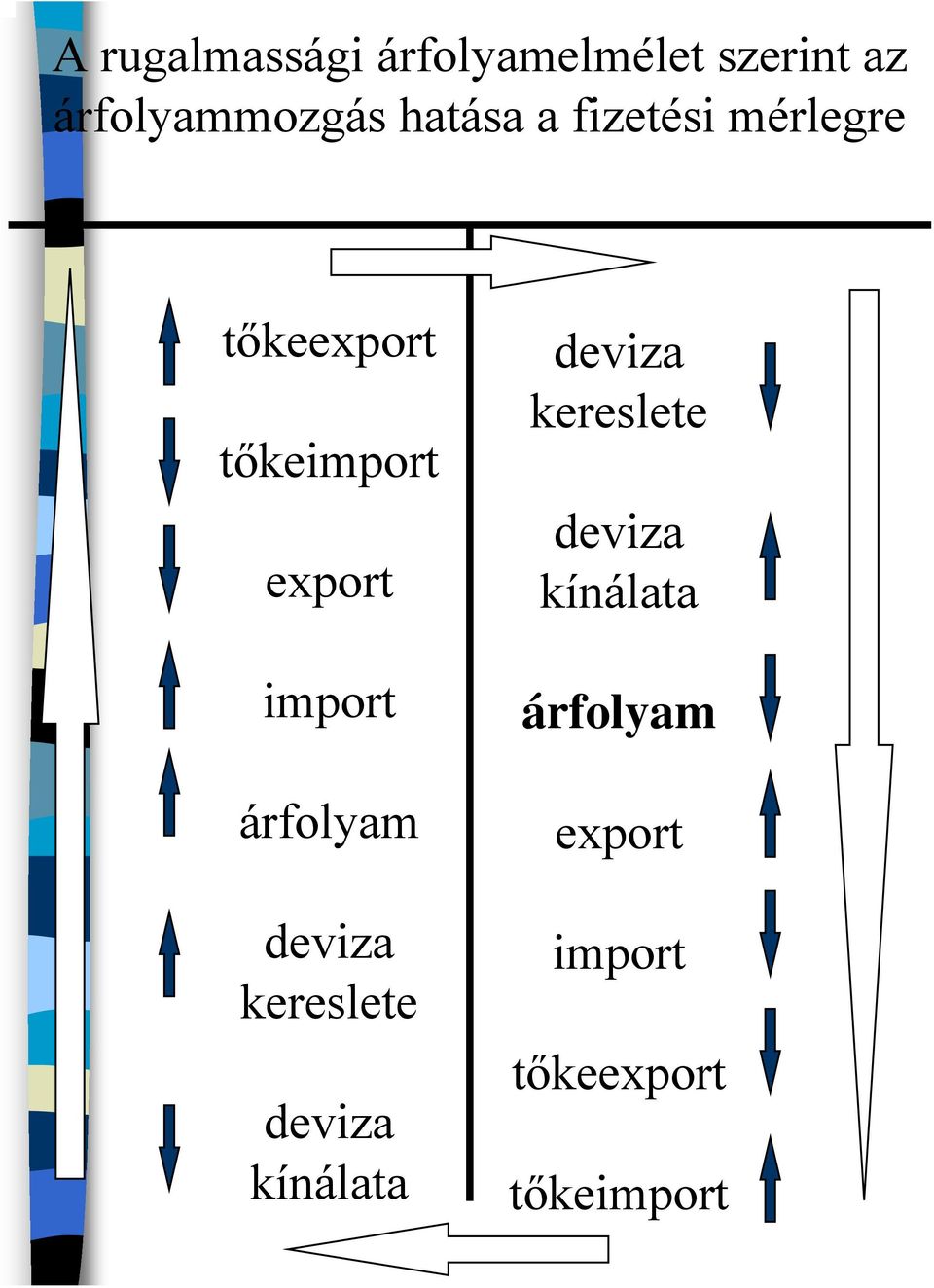 import árfolyam deviza kereslete deviza kínálata deviza