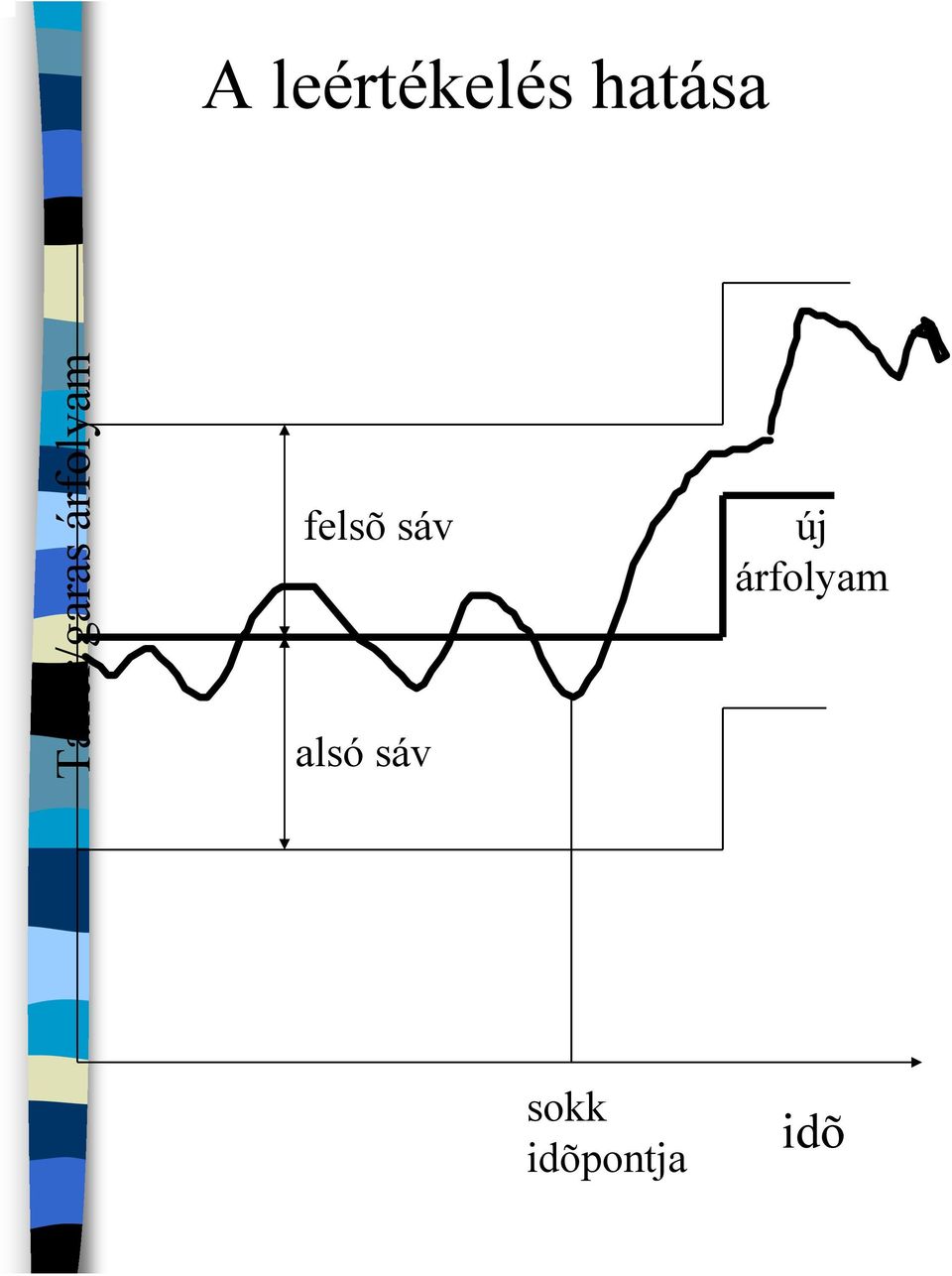 felsõ sáv alsó sáv új