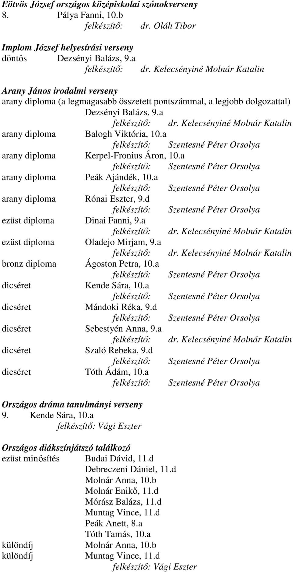 Kelecsényiné Molnár Katalin arany diploma Balogh Viktória, 10.a Szentesné Péter Orsolya arany diploma Kerpel-Fronius Áron, 10.a Szentesné Péter Orsolya arany diploma Peák Ajándék, 10.