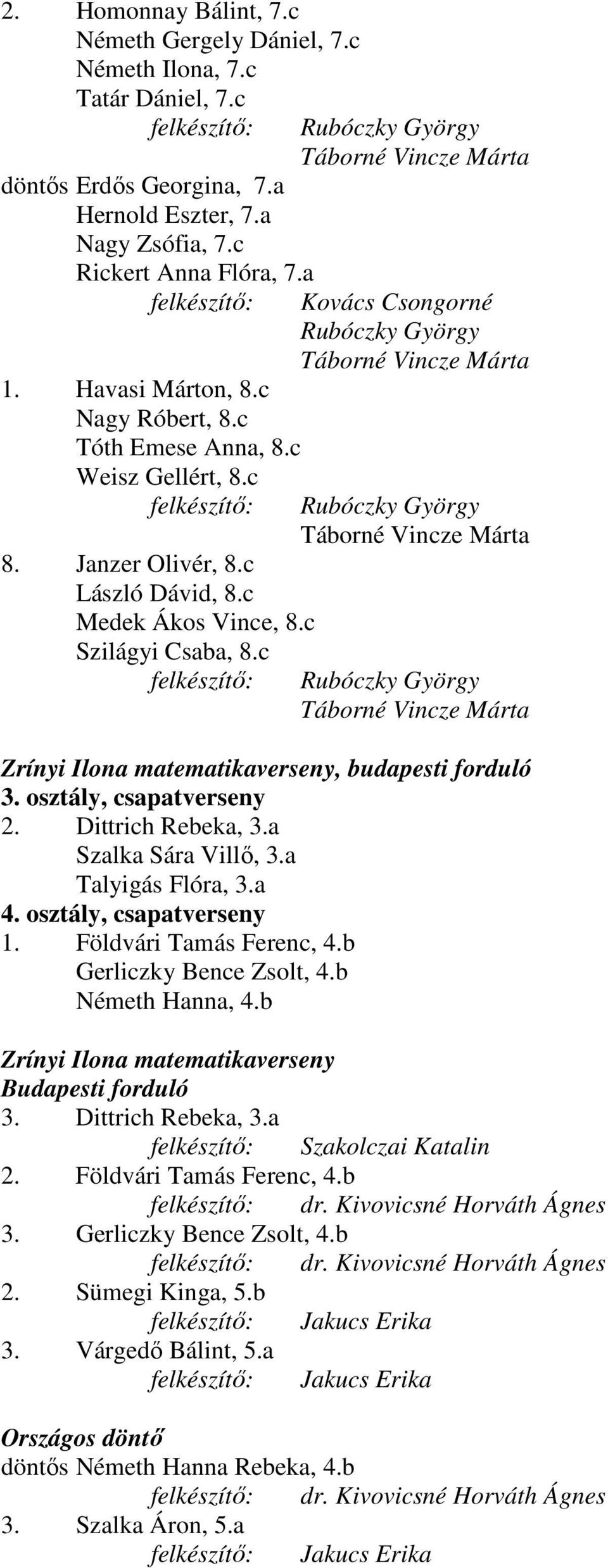 c Kovács Csongorné Zrínyi Ilona matematikaverseny, budapesti forduló 3. osztály, csapatverseny 2. Dittrich Rebeka, 3.a Szalka Sára Villı, 3.a Talyigás Flóra, 3.a 4. osztály, csapatverseny 1.