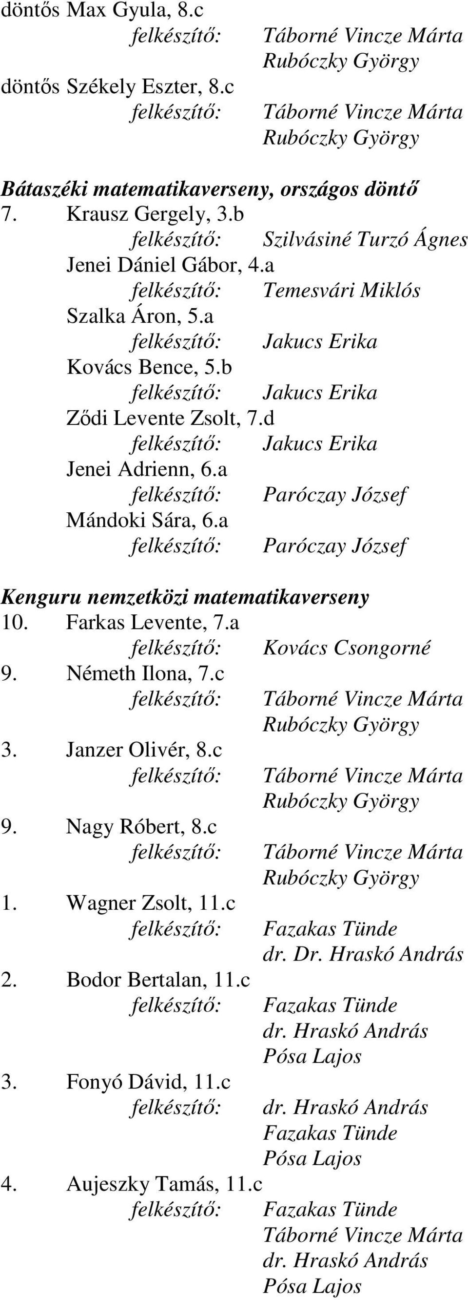 d Jakucs Erika Jenei Adrienn, 6.a Paróczay József Mándoki Sára, 6.a Paróczay József Kenguru nemzetközi matematikaverseny 10. Farkas Levente, 7.