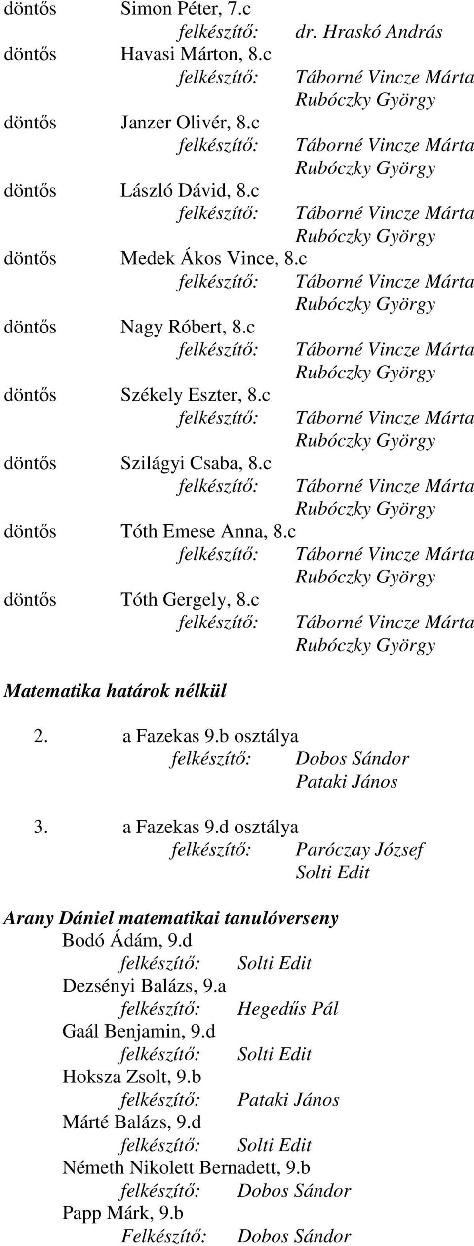 c Matematika határok nélkül 2. a Fazekas 9.b osztálya 3. a Fazekas 9.d osztálya Paróczay József Solti Edit Arany Dániel matematikai tanulóverseny Bodó Ádám, 9.