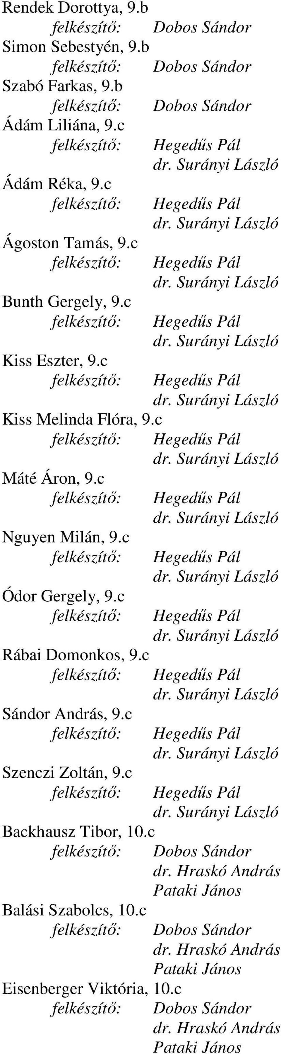 c Kiss Melinda Flóra, 9.c Máté Áron, 9.c Nguyen Milán, 9.c Ódor Gergely, 9.