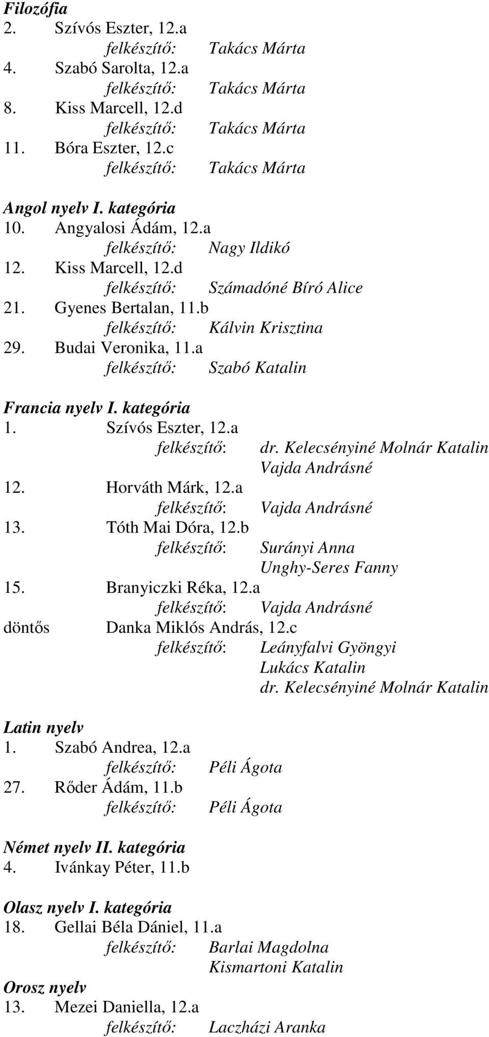 Horváth Márk, 12.a 13. Tóth Mai Dóra, 12.b dr. Kelecsényiné Molnár Katalin Vajda Andrásné Vajda Andrásné Surányi Anna Unghy-Seres Fanny 15. Branyiczki Réka, 12.