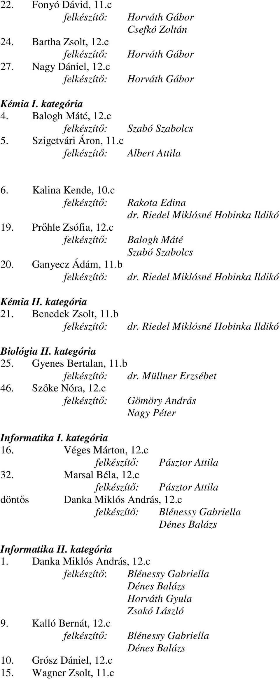 Riedel Miklósné Hobinka Ildikó Kémia II. kategória 21. Benedek Zsolt, 11.b dr. Riedel Miklósné Hobinka Ildikó Biológia II. kategória 25. Gyenes Bertalan, 11.b dr. Müllner Erzsébet 46. Szıke Nóra, 12.