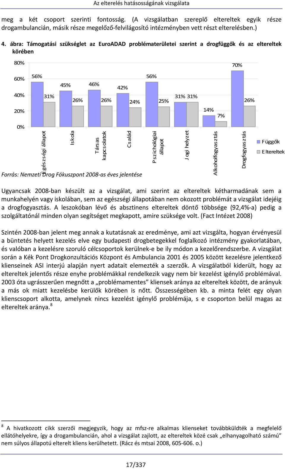 állapot Iskola Társas kapcsolatok Család Forrás: Nemzeti Drog Fókuszpont 2008 as éves jelentése Pszichológiai állapot Jogi helyzet Alkoholfogyasztás Drogfogyasztás Függők Eltereltek Ugyancsak 2008