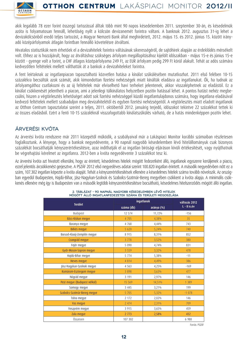 augusztus 31-ig lehet a devizakölcsönbôl eredô teljes tartozást, a Magyar Nemzeti Bank által meghirdetett, 2012. május 15. és 2012. június 15.