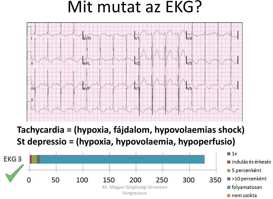 fájdalom, hypovolaemias shock)