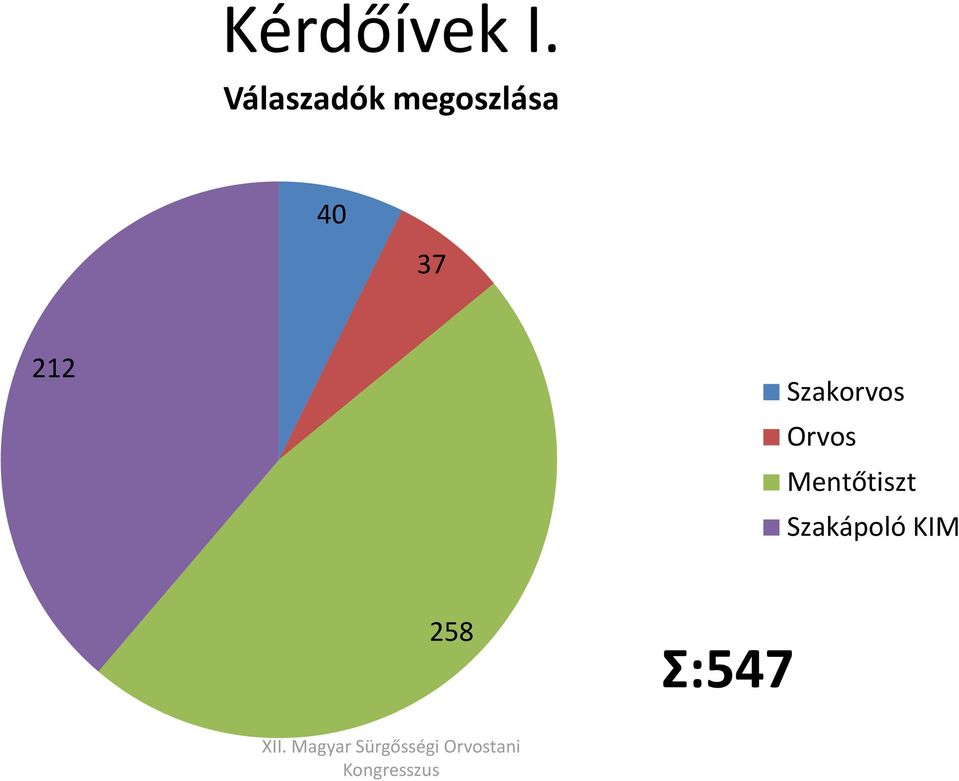 40 37 212 Szakorvos