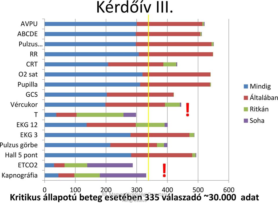 12 EKG 3 Pulzus görbe Hall 5 pont ETCO2 Kapnográfia!