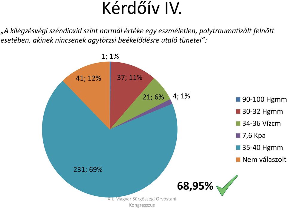 polytraumatizáltfelnőtt esetében, akinek nincsenek agytörzsi