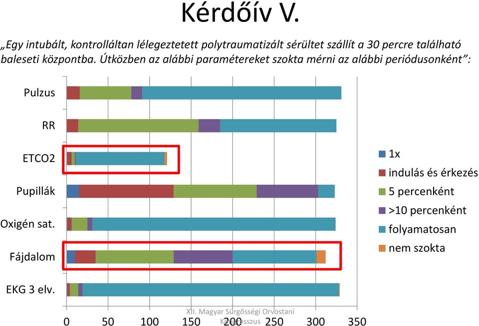 található baleseti központba.