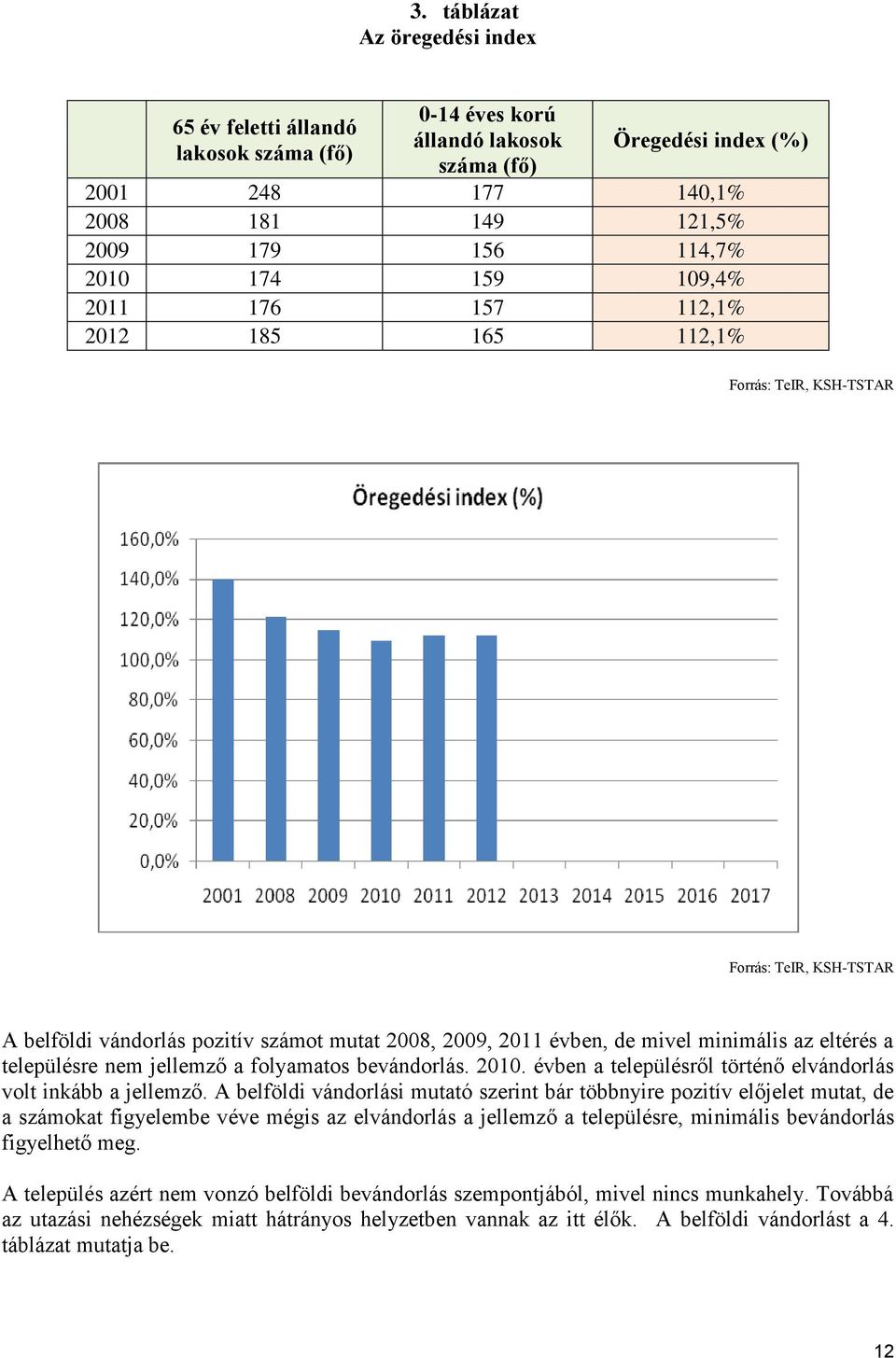 a településre nem jellemző a folyamatos bevándorlás. 2010. évben a településről történő elvándorlás volt inkább a jellemző.