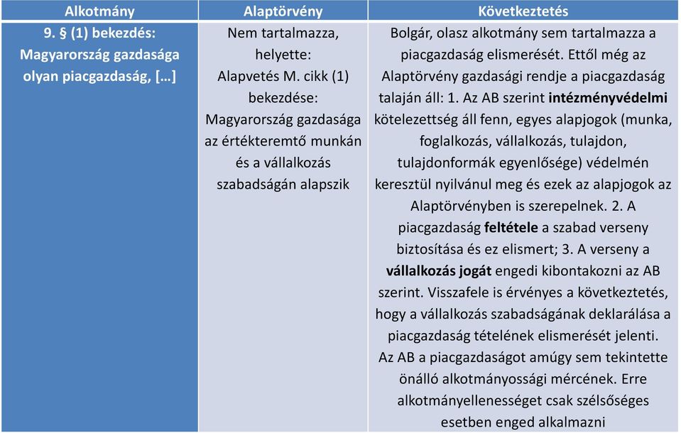 Ettől még az Alaptörvény gazdasági rendje a piacgazdaság talaján áll: 1.