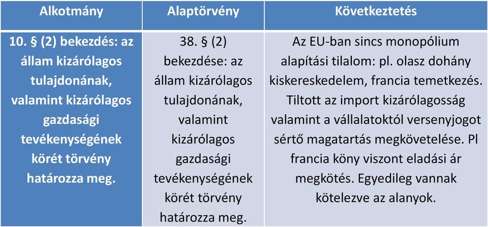 (2) bekezdése: az állam kizárólagos tulajdonának, valamint kizárólagos gazdasági tevékenységének körét törvény határozza meg.