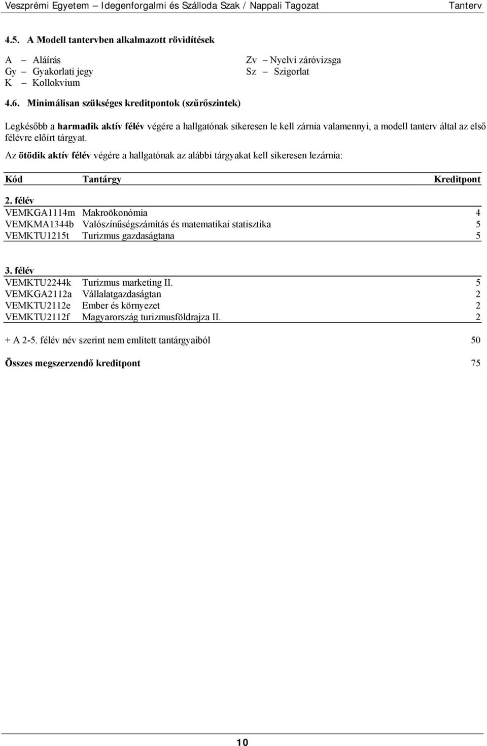 Az ötödik aktív félév végére a hallgatónak az alábbi tárgyakat kell sikeresen lezárnia: Kód Tantárgy Kreditpont 2.