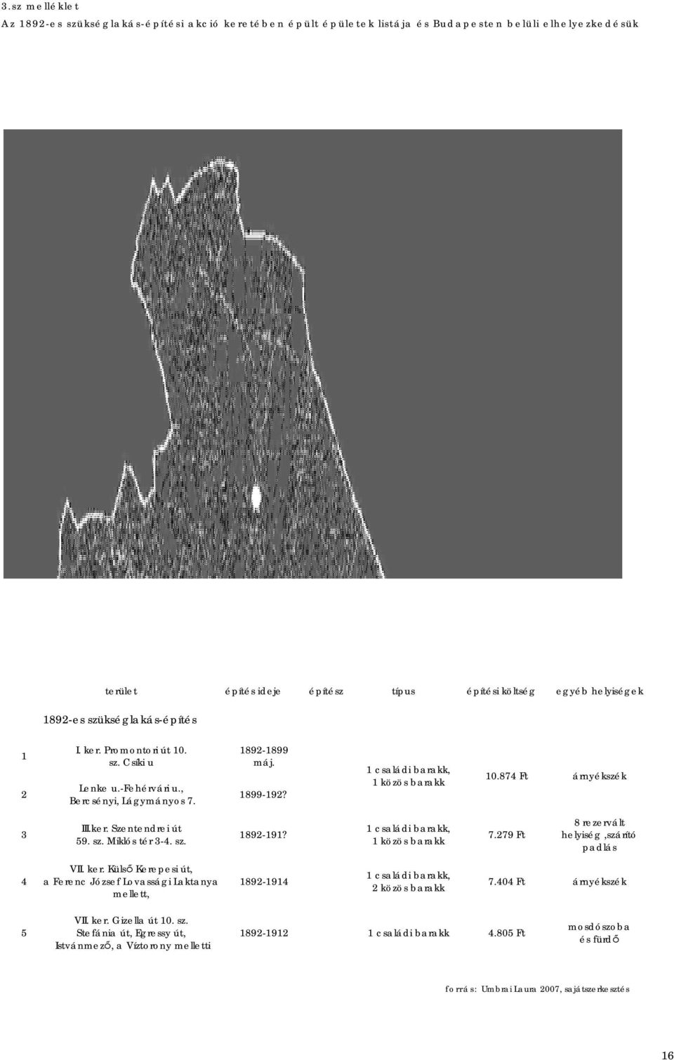 sz. Miklós tér 3-4. sz. 1892-191? 1 családi barakk, 1 közös barakk 7.279 Ft 8 rezervált helyiség,szárító padlás 4 VII. ker.