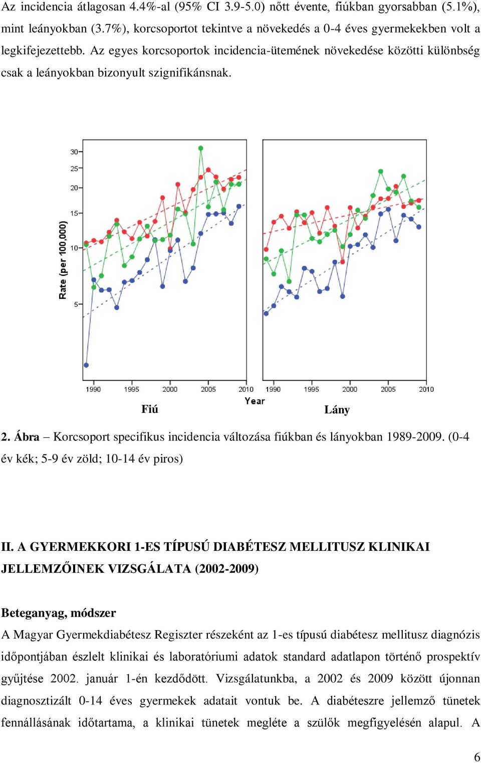Ábra Korcsoport specifikus incidencia változása fiúkban és lányokban 1989-2009. (0-4 év kék; 5-9 év zöld; 10-14 év piros) II.