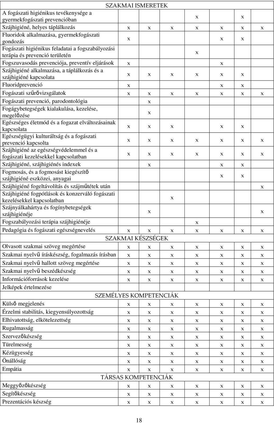 szűrővizsgálatok Fogászati prevenció, parodontológia Fogágybetegségek kialakulása, kezelése, megelőzése Egészséges életmód és a fogazat elváltozásainak kapcsolata Egészségügyi kulturáltság és a