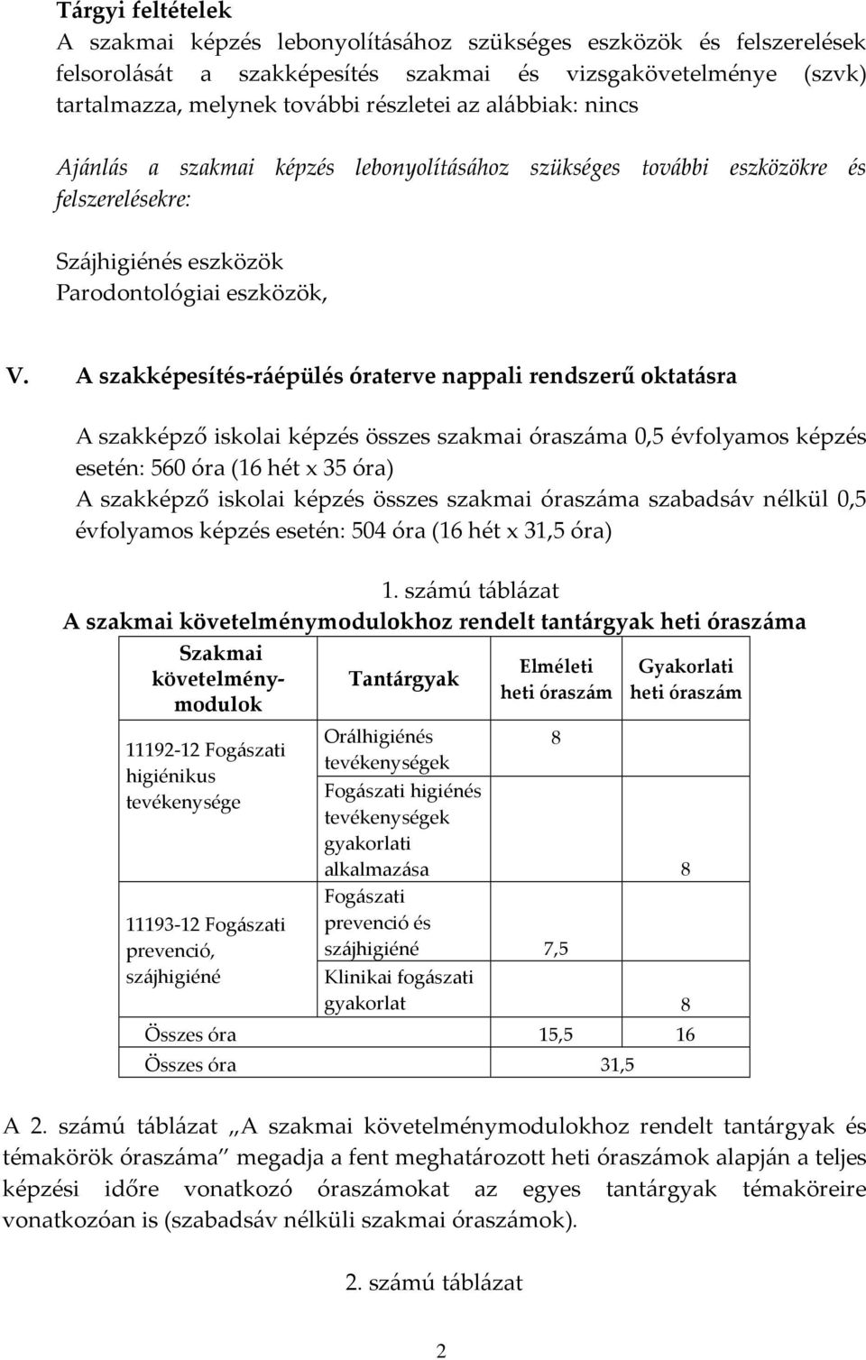 A szakképesítés-ráépülés óraterve nappali rendszerű oktatásra A szakképző iskolai képzés összes szakmai óraszáma 0,5 évfolyamos képzés esetén: 560 óra (16 hét 35 óra) A szakképző iskolai képzés