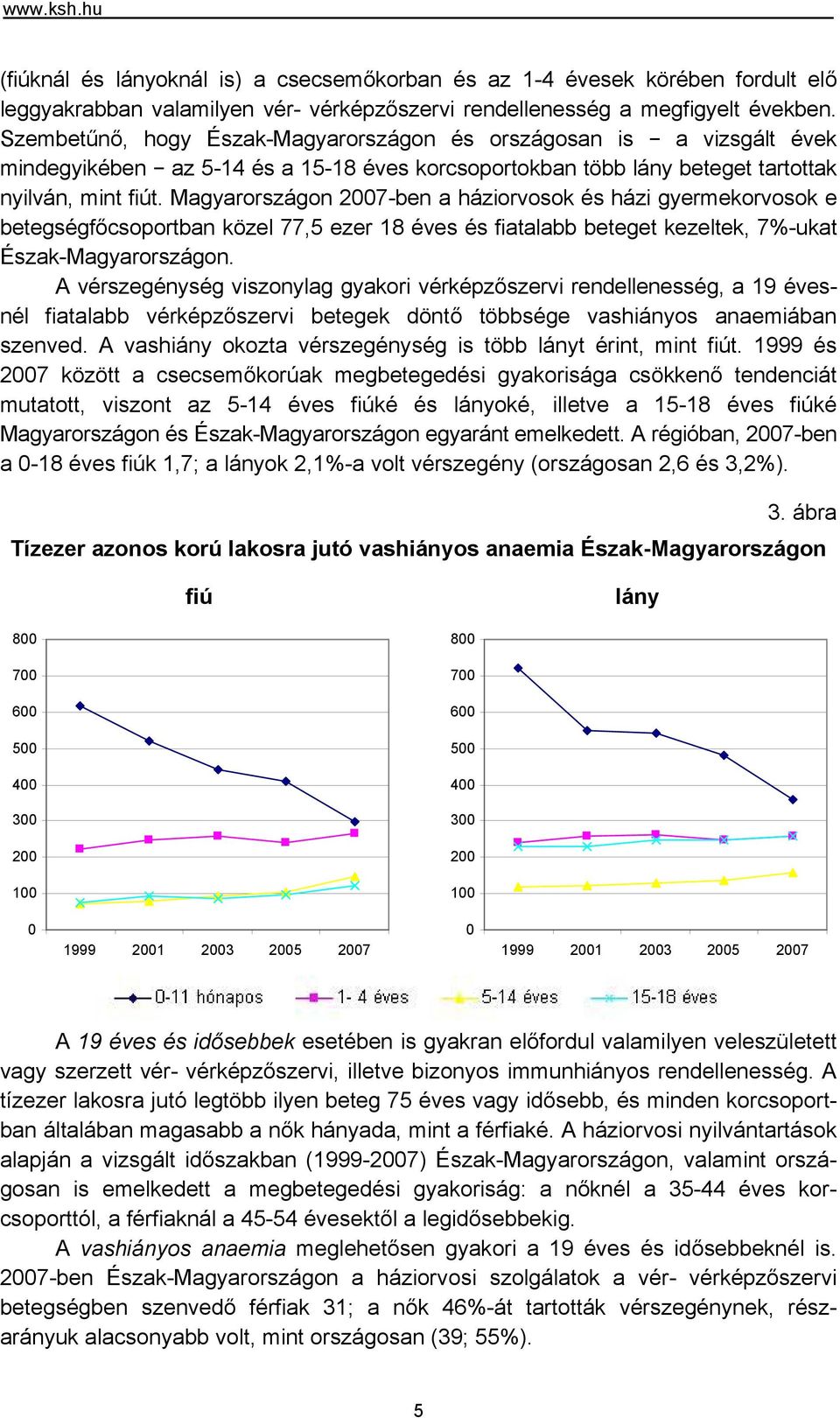 Magyarországon 27-ben a háziorvosok és házi gyermekorvosok e betegségfőcsoportban közel 77,5 ezer 18 éves és fiatalabb beteget kezeltek, 7%-ukat Észak-Magyarországon.