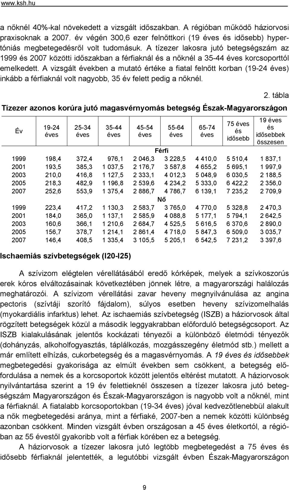 A tízezer lakosra jutó betegségszám az 1999 és 27 közötti időszakban a férfiaknál és a nőknél a 35-44 éves korcsoporttól emelkedett.