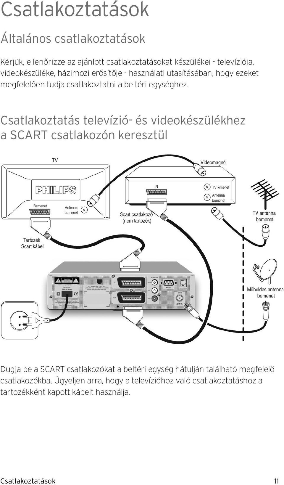 Csatlakoztatás televízió- és videokészülékhez a SCART csatlakozón keresztül Dugja be a SCART csatlakozókat a beltéri egység hátulján