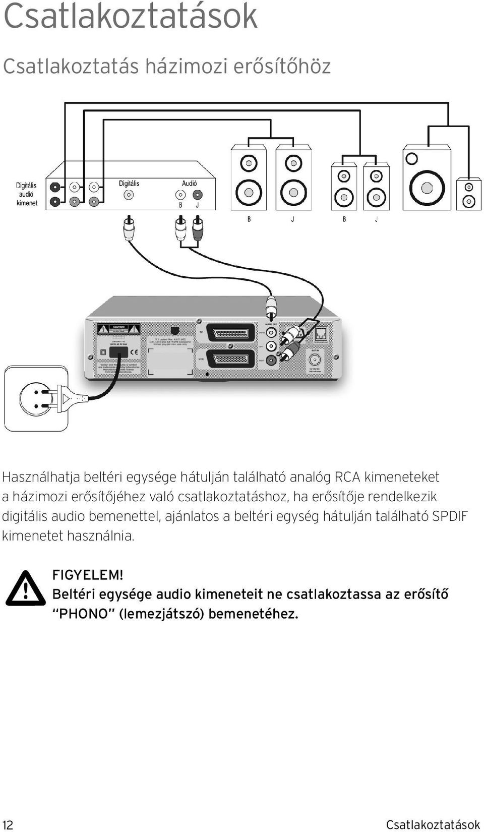 audio bemenettel, ajánlatos a beltéri egység hátulján található SPDIF kimenetet használnia. FIGYELEM!