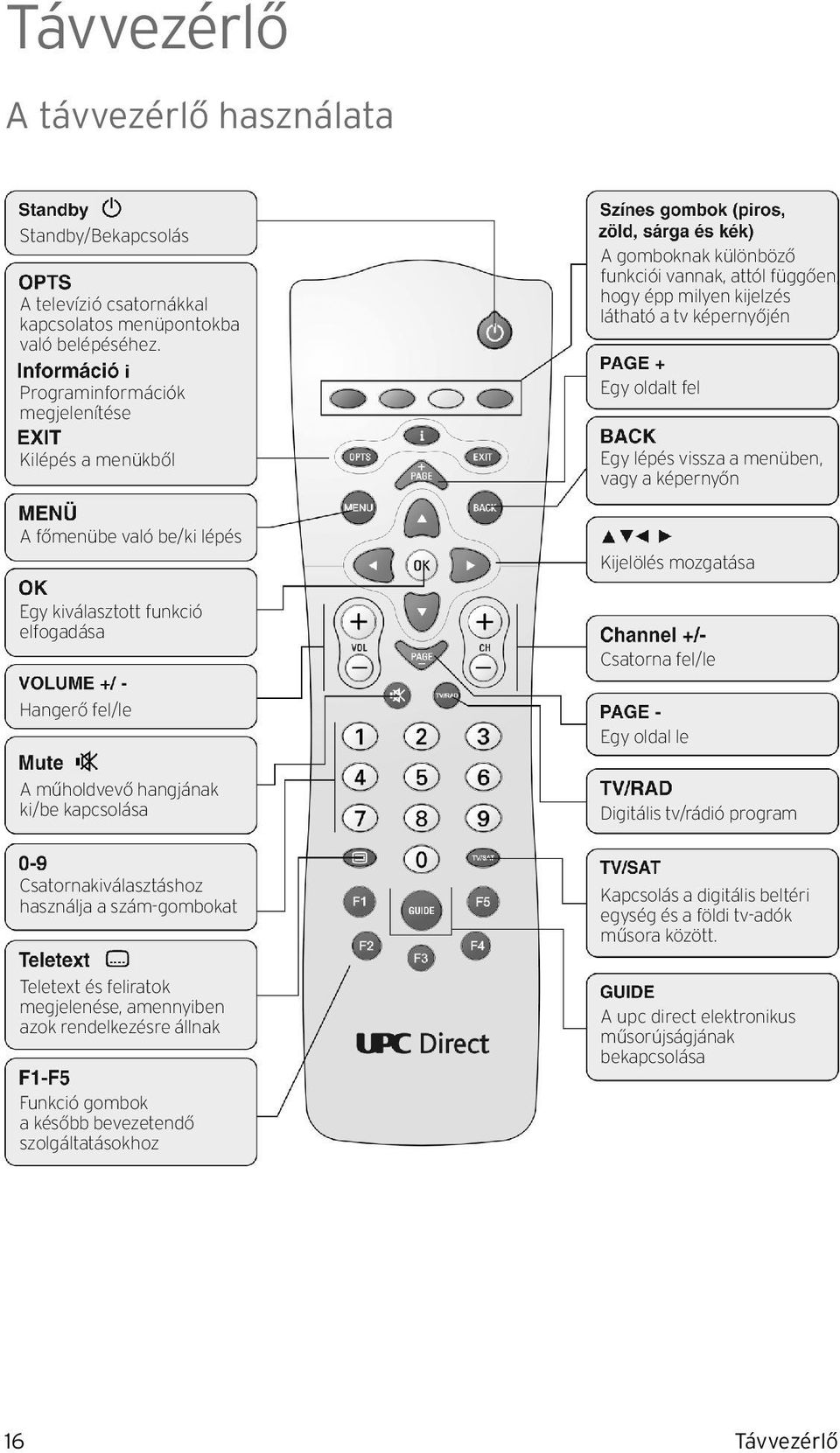 vagy a képernyőn A főmenübe való be/ki lépés Egy kiválasztott funkció elfogadása Hangerő fel/le A műholdvevő hangjának ki/be kapcsolása Kijelölés mozgatása Csatorna fel/le Egy oldal le Digitális