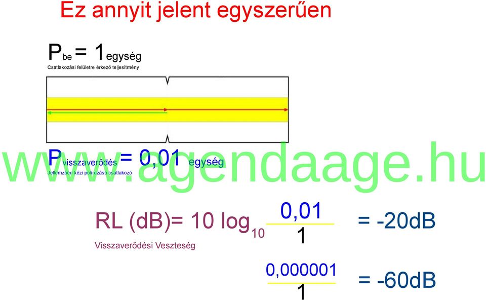 egység Jellemzően kézi polírozású csatlakozó RL (db)= 10