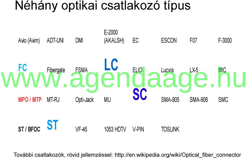 BFOC ST Lucxis LX-5 MIC MU SMA-905 SMA-906 SMC 1053 HDTV V-PIN TOSLINK További