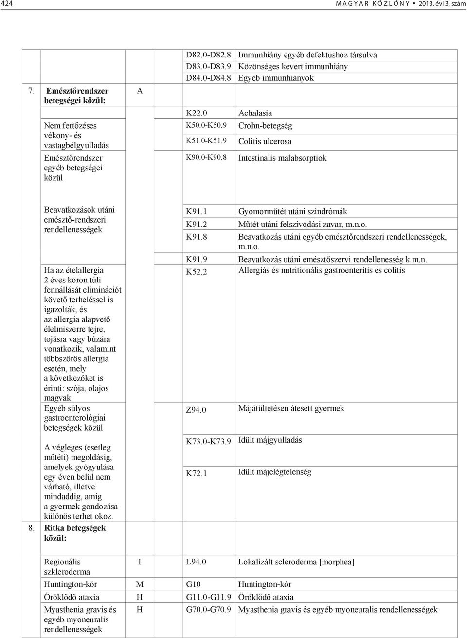 8 Intestinalis malabsorptiok Beavatkozások utáni emészt -rendszeri rendellenességek Ha az ételallergia 2 éves koron túli fennállását eliminációt követ terheléssel is igazolták, és az allergia alapvet