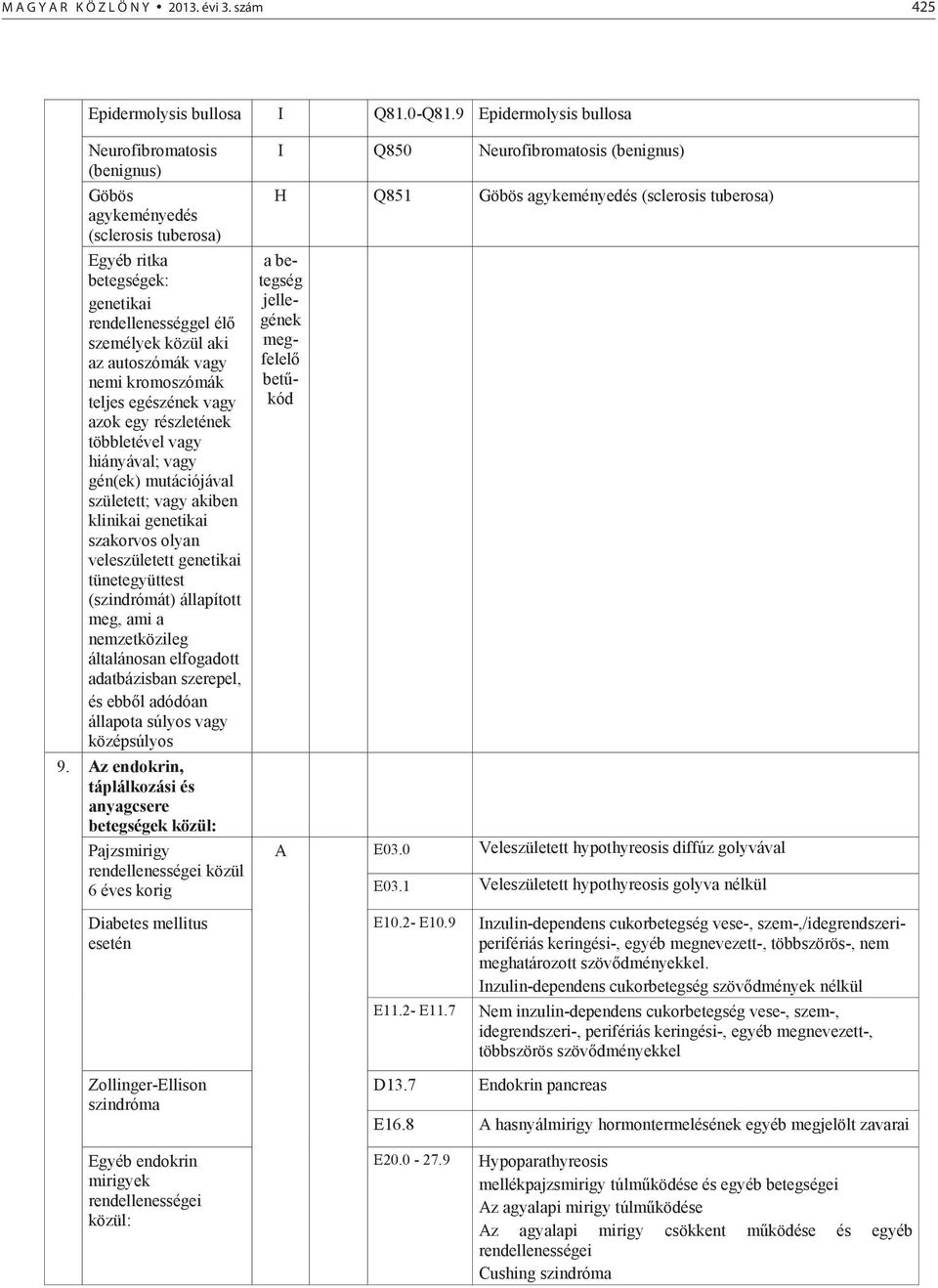 kromoszómák teljes egészének vagy azok egy részletének többletével vagy hiányával; vagy gén(ek) mutációjával született; vagy akiben klinikai genetikai szakorvos olyan veleszületett genetikai