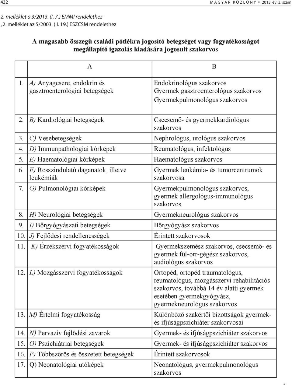 A) Anyagcsere, endokrin és gasztroenterológiai betegségek Endokrinológus szakorvos Gyermek gasztroenterológus szakorvos Gyermekpulmonológus szakorvos B 2.