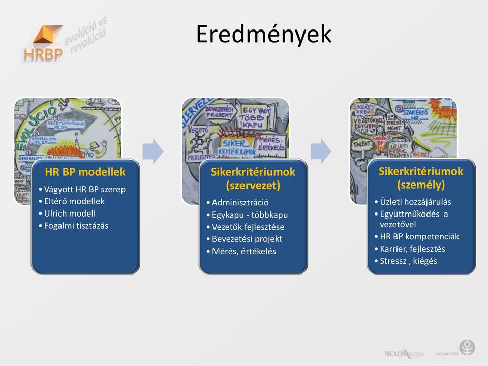 fejlesztése Bevezetési projekt Mérés, értékelés Sikerkritériumok (személy) Üzleti