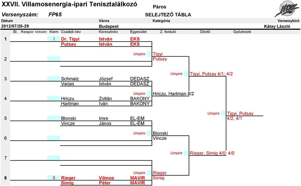 Tigyi István EKS Putsay István EKS Umpire Tigyi 2 Putsay 3 Schmalz József DEDASZ Varjas István DEDASZ Umpire Tigyi, Putsay 4/1; 4/2