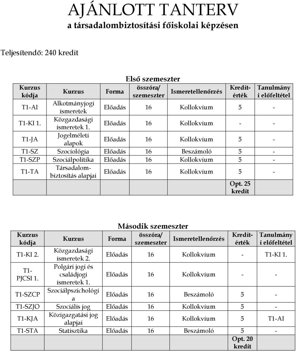 alapjai Opt. 25 Második Tanulmány i KI Közgazdasági Előadás 16 Kollokvium - KI 1. Polgári jogi és családjogi PJCSI 1.