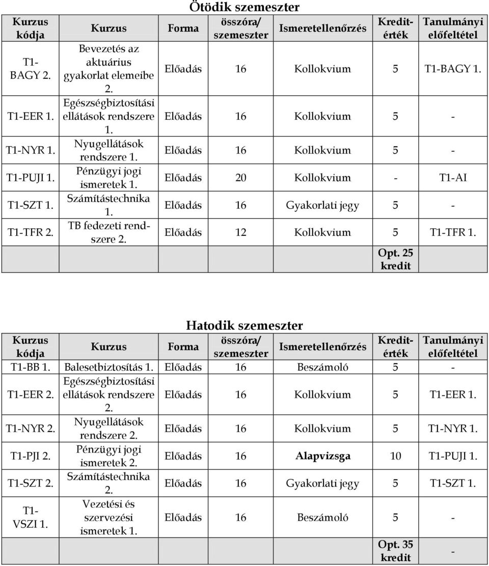 25 Hatodik BB 1. Balesetbiztosítás 1. Előadás 16 Beszámoló 5 - EER ellátások rendszere Előadás 16 Kollokvium 5 EER 1.