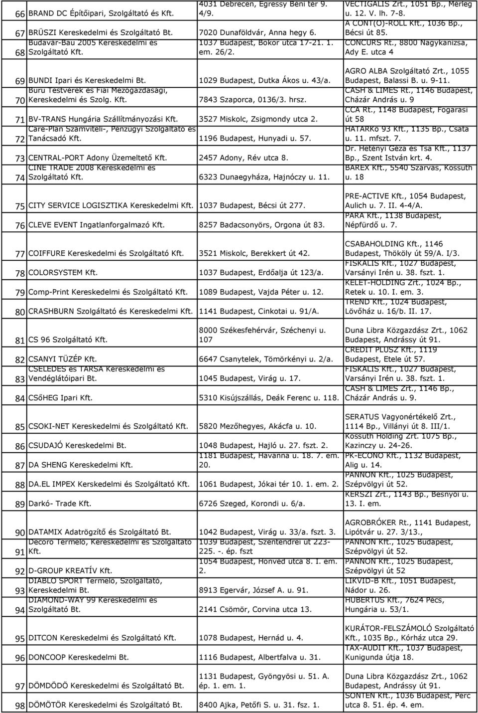 Buru Testvérek és Fiai Mezőgazdasági, Kereskedelmi és Szolg. Kft. 7843 Szaporca, 0136/3. hrsz. 70 71 BV-TRANS Hungária Szállítmányozási Kft. 3527 Miskolc, Zsigmondy utca 2.