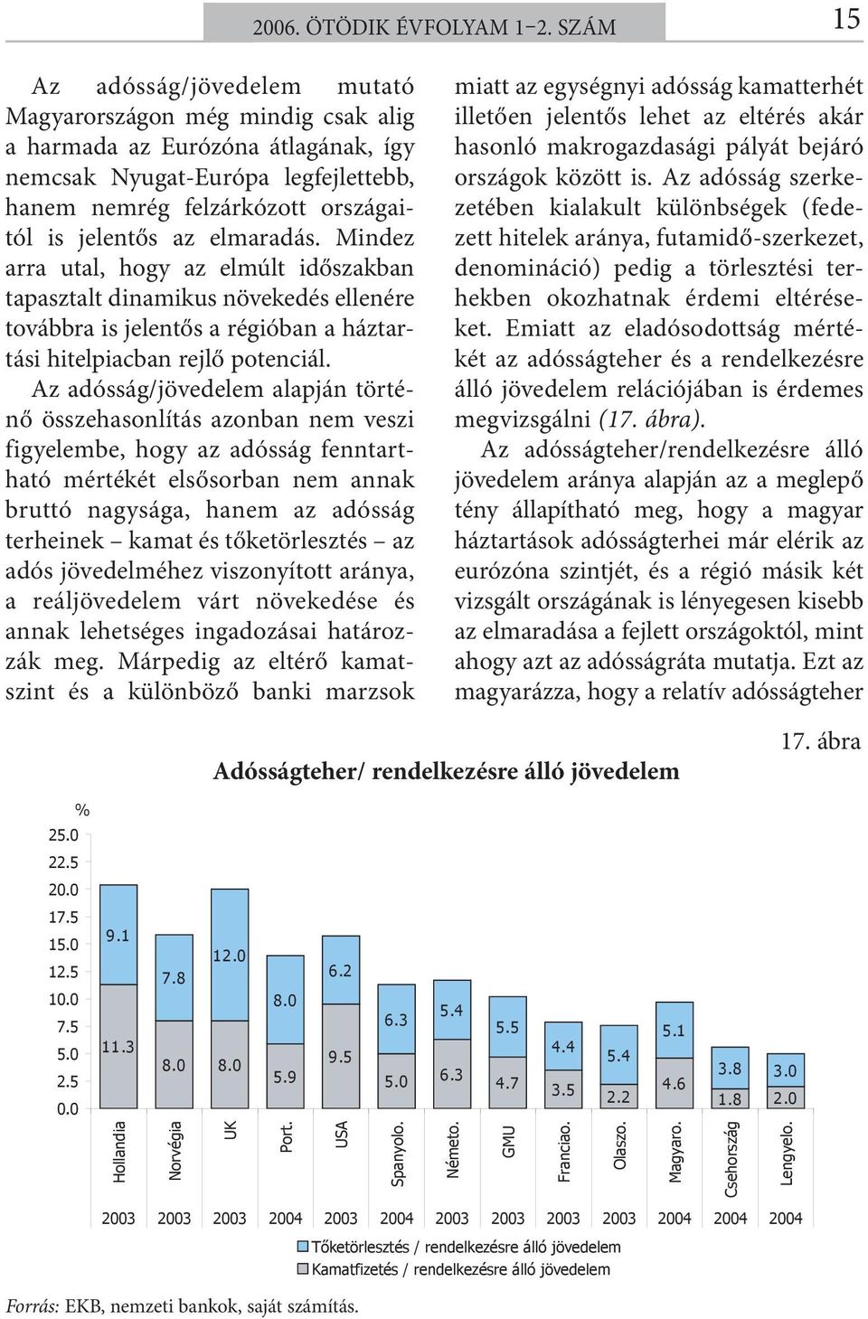 elmaradás. Mindez arra utal, hogy az elmúlt időszakban tapasztalt dinamikus növekedés ellenére továbbra is jelentős a régióban a háztartási hitelpiacban rejlő potenciál.