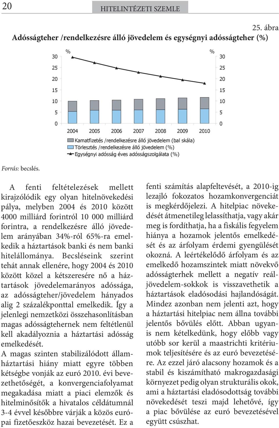 hitelnövekedési pálya, melyben és között milliárd forintról milliárd forintra, a rendelkezésre álló jövedelem arányában %-ról %-ra emelkedik a háztartások banki és nem banki hitelállománya.