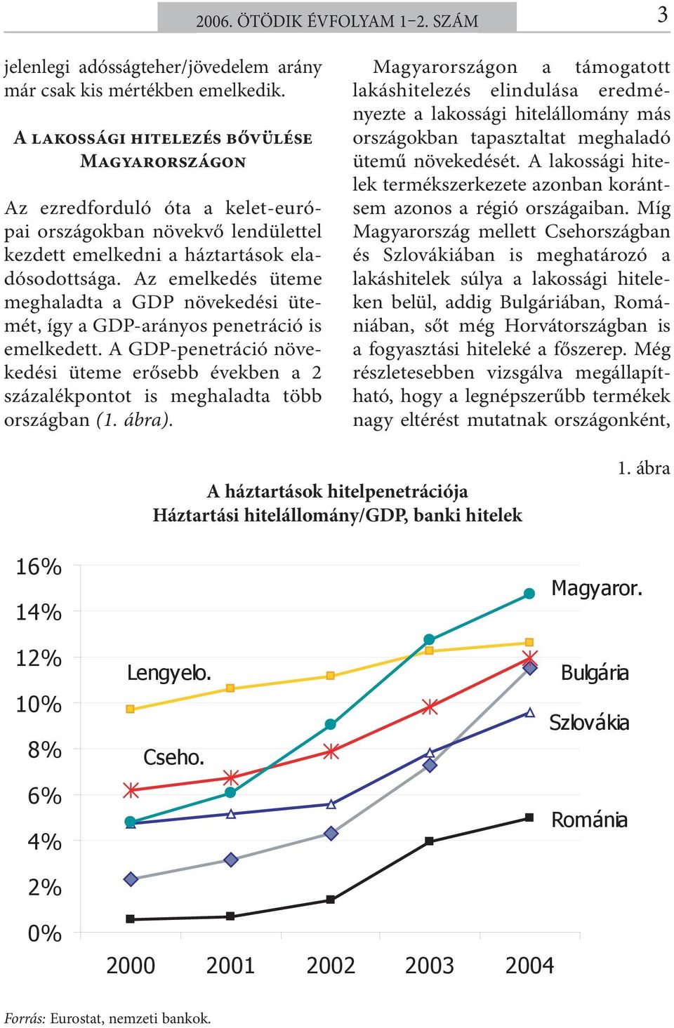 Az emelkedés üteme meghaladta a GDP növekedési ütemét, így a GDP-arányos penetráció is emelkedett. A GDP-penetráció növekedési üteme erősebb években a százalékpontot is meghaladta több országban (.