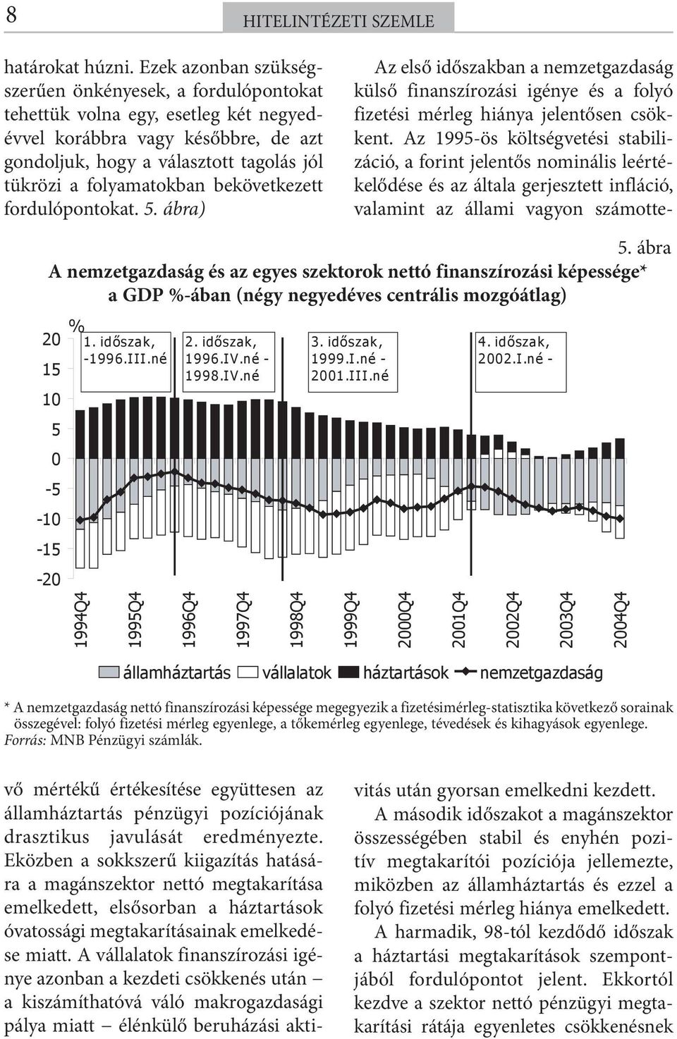 bekövetkezett fordulópontokat.. ábra) Az első időszakban a nemzetgazdaság külső finanszírozási igénye és a folyó fizetési mérleg hiánya jelentősen csökkent.