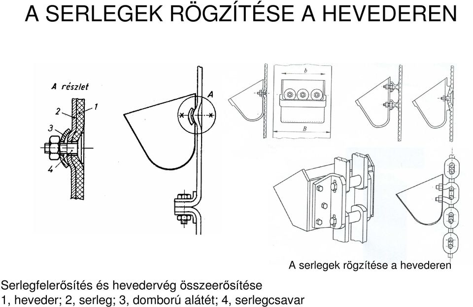 összeerısítése 1, heveder; 2, serleg; 3,