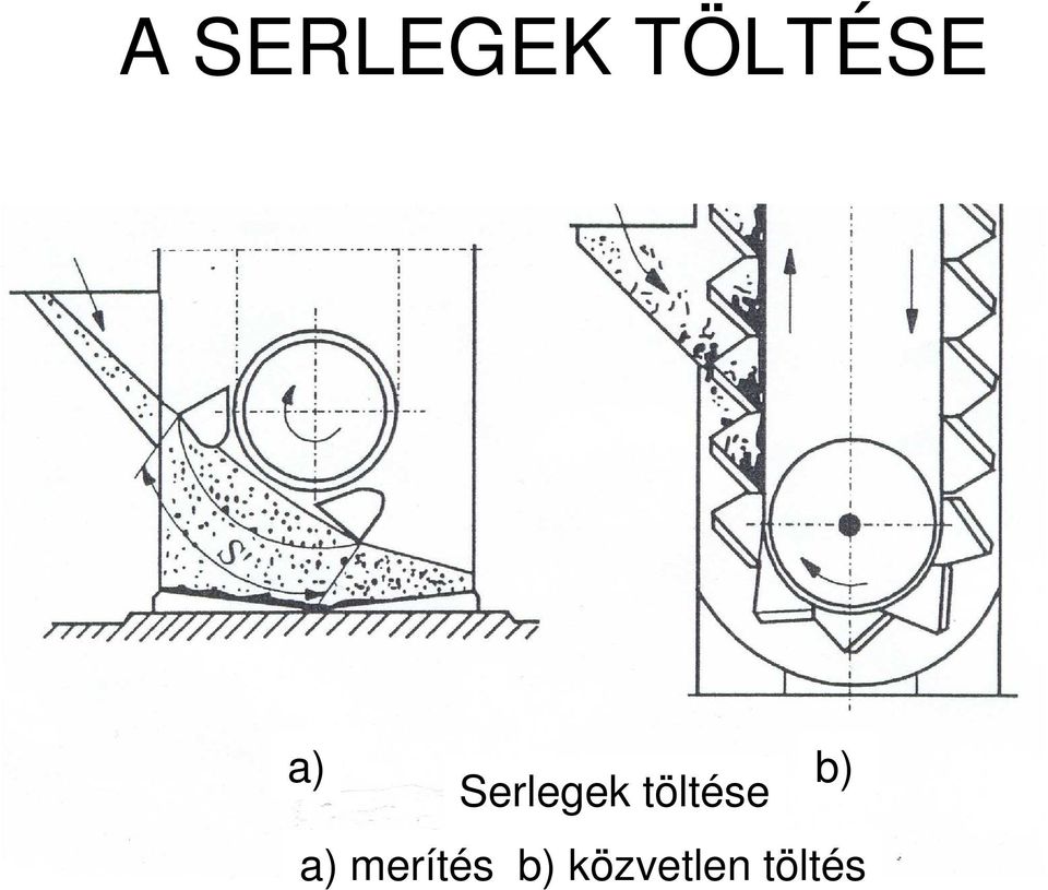 Serlegek töltése