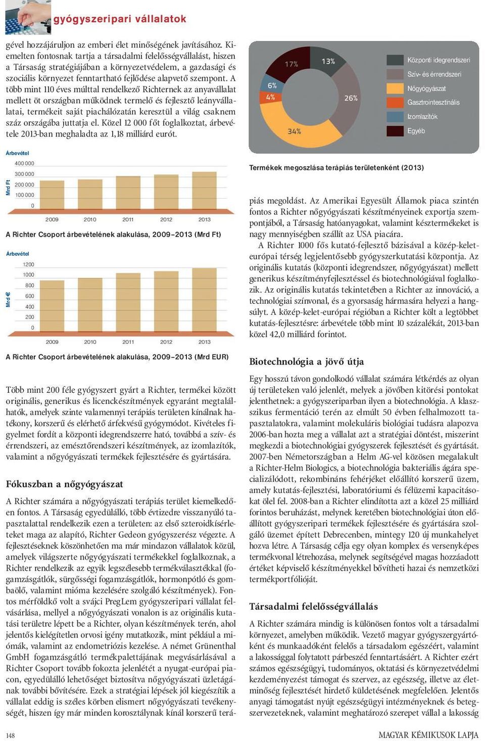 A több mint 110 éves múlttal rendelkező Richternek az anyavállalat mellett öt országban működnek termelő és fejlesztő leányvállalatai, termékeit saját piachálózatán keresztül a világ csaknem száz