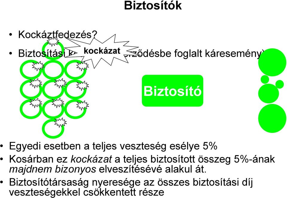 díj hitel 5% 5% 5% 5% 5% 5% kockázat 5% Biztosító kamat Felhasználások Egyedi esetben a teljes