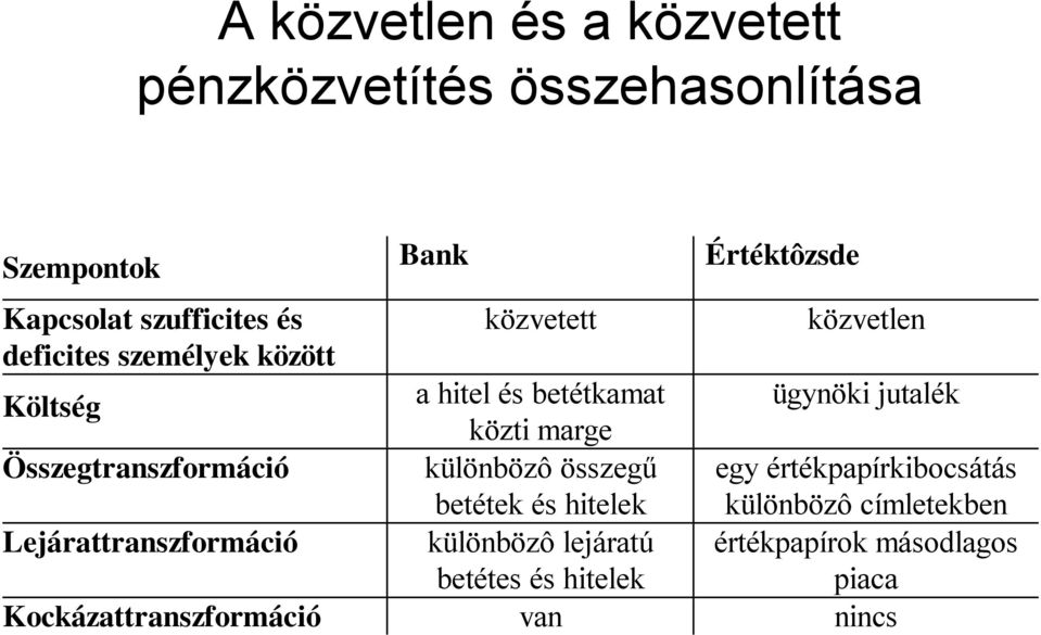 Összegtranszformáció különbözô összegű betétek és hitelek egy értékpapírkibocsátás különbözô címletekben