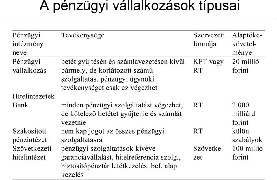 kötelező betétet gyűjtenie és számlát vezetnie nem kap jogot az összes pénzügyi szolgáltatásra pénzügyi szolgáltatások kivéve garanciavállalást, hitelreferencia szolg.